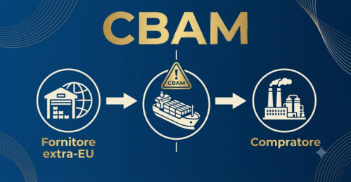CBAM e Codici Doganali Obbligatori
