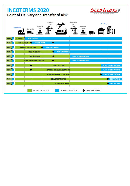 ﻿INCOTERMS 2020